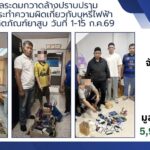 ‘ดร.ประกาย’ หนุนความร่วมมือระดับประเทศ สร้างกำลังคนด้าน AI เพื่ออนาคตของประเทศไทย